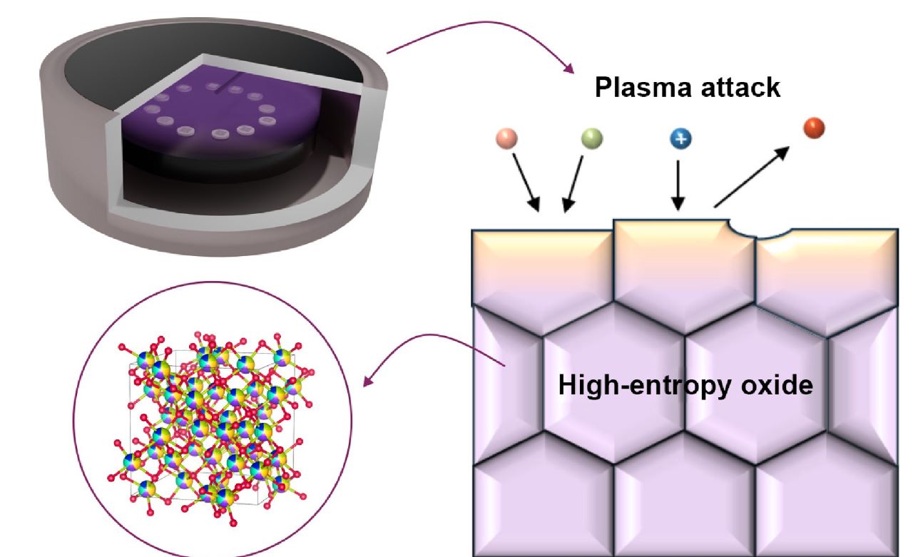 plasma attack